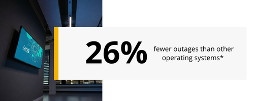 Image showcasing a statistic: 26% fewer outages than other operating systems