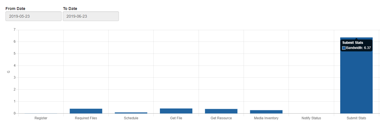 displays_bandwidth