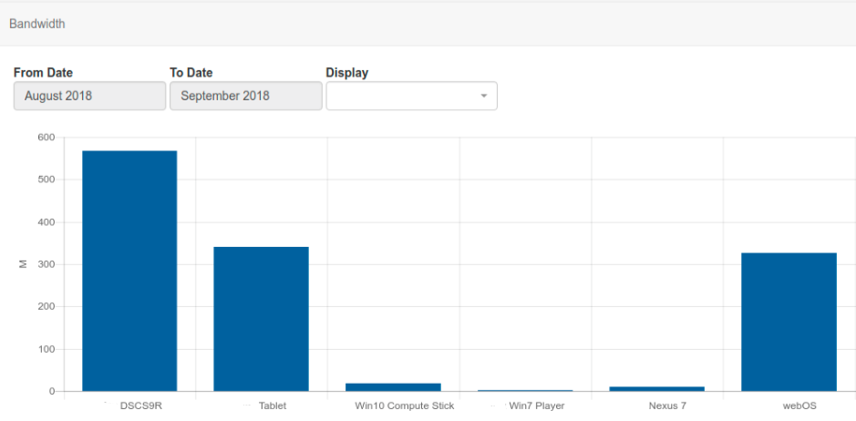 Display Statistics Bandwidth
